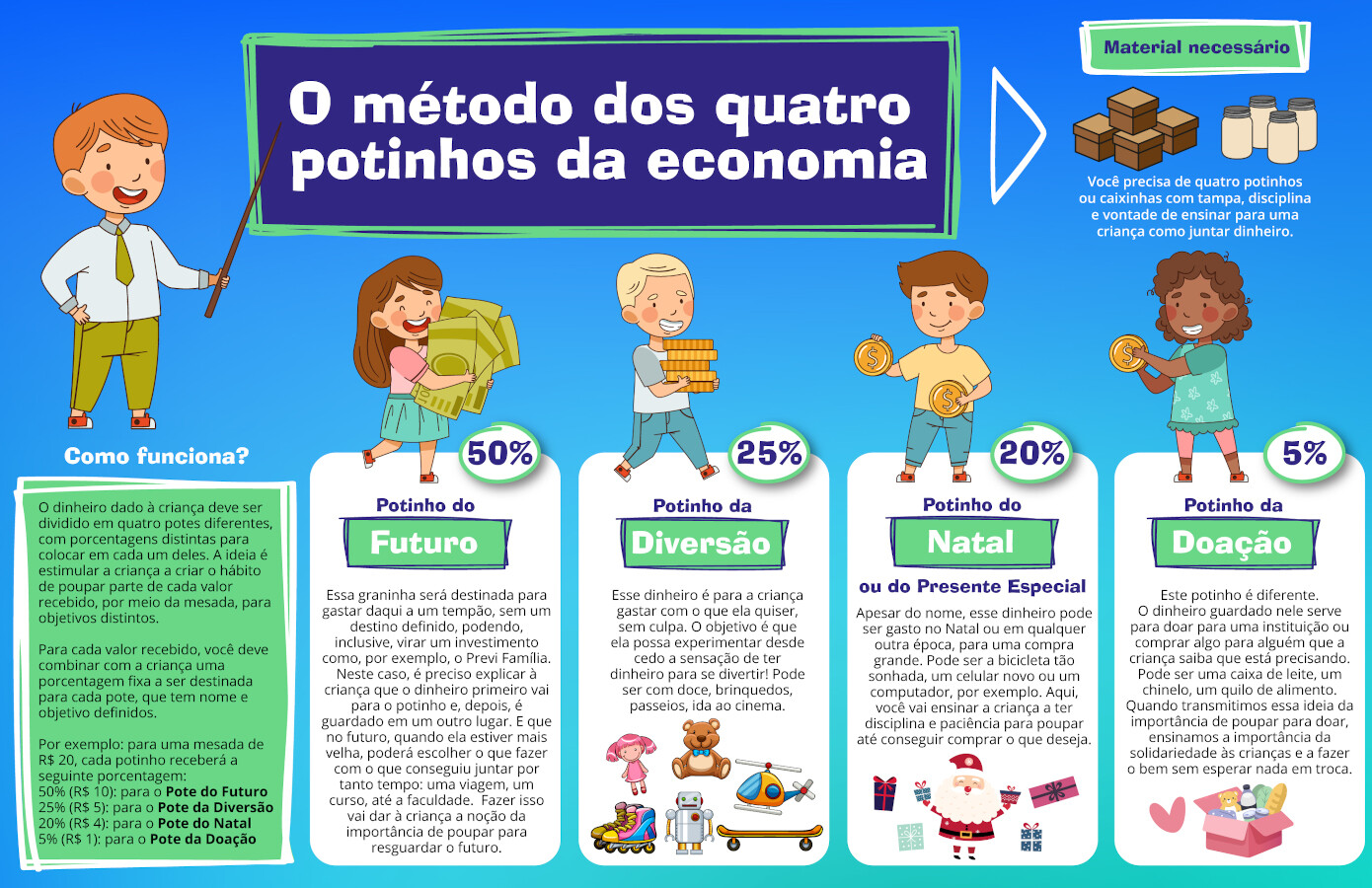 Educa O Financeira Para Crian As Blog F Rum Net Dinheiro