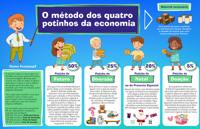 Educação financeira