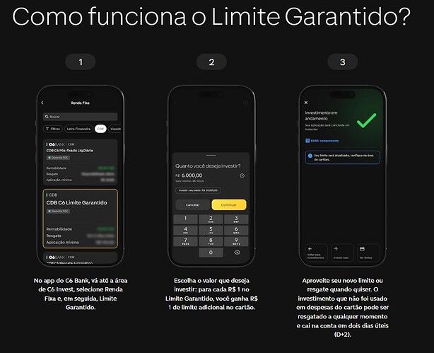 Limite garantido C6 bank
