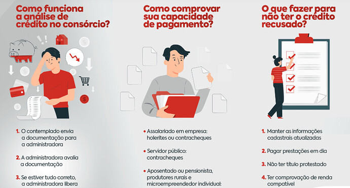 Quem tem restrição no Serasa pode fazer consórcio?