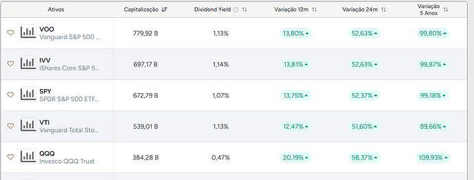 Fundos internacionais
