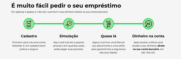 Como funciona o empréstimo na NoVerde?