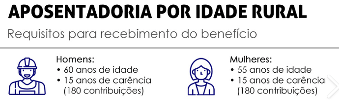 Qual é a idade mínima para aposentadoria por idade?