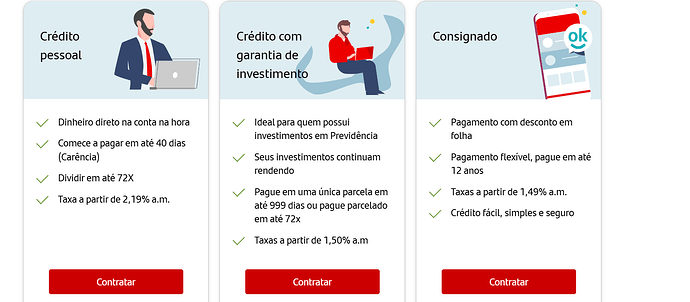 Qual banco libera empréstimo para negativado?