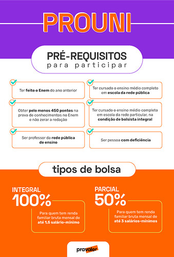 Prouni Requisitos
