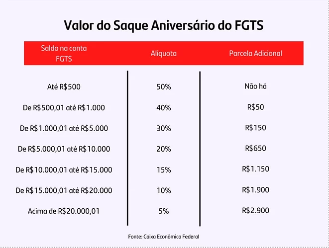 saque-aniversario_-1167x696-@2x