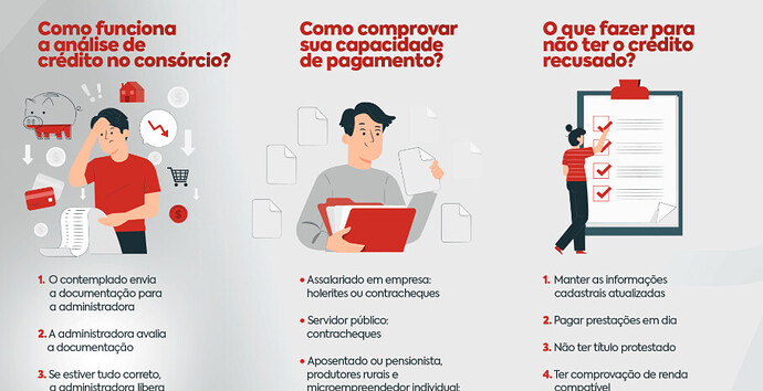 Quem tem score baixo pode fazer consórcio?