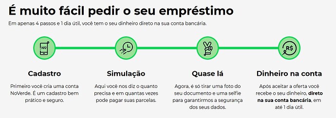 Quanto tempo demora para cair o empréstimo NoVerde