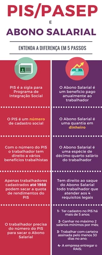 infografico-pis-pasep-abono-salarial-diferenca-2