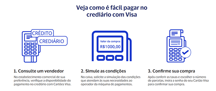 Onde posso simular parcelamento com juros no cartão de crédito Visa?