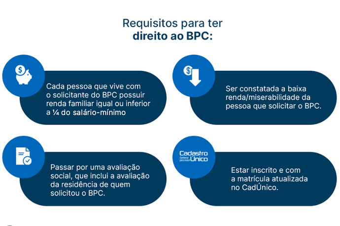 BPC