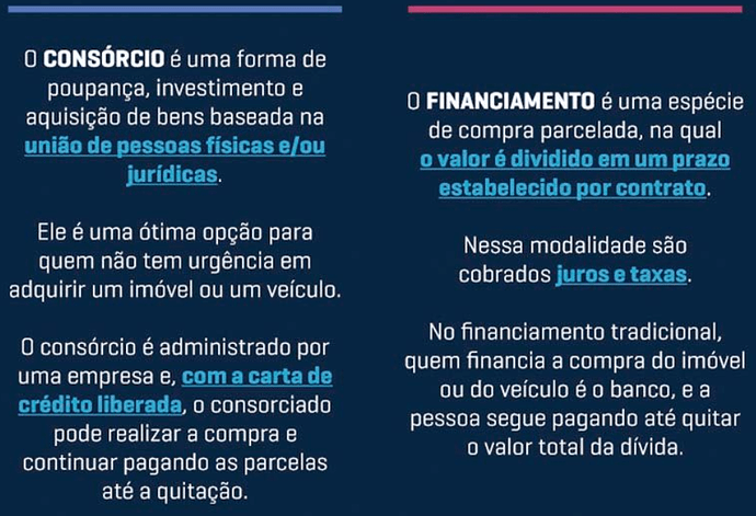 Consórcio ou Financiamento