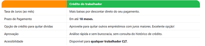 Empréstimo 321 Bank