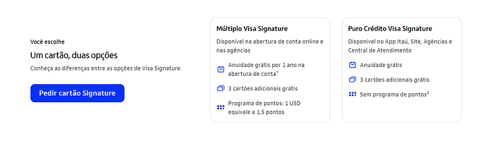 Qual o limite inicial do cartão Itaú Uniclass Visa Signature?