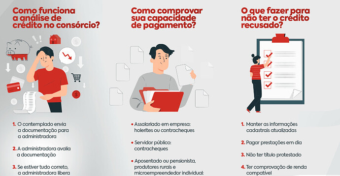 Quanto tempo depois da contemplação o crédito é liberado?