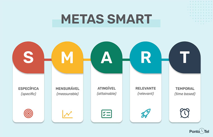 Meta Smart para reconstruir sua saúde financeira