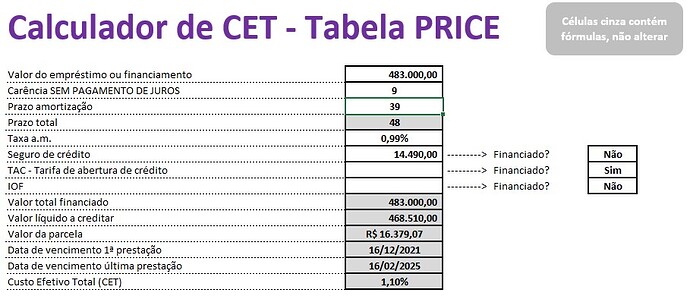 Como calcular o CET de empréstimo