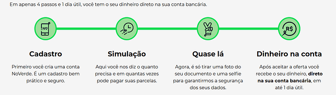 Quanto a NoVerde empresta?