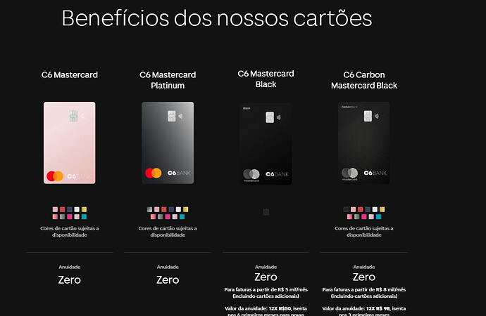 Qual o limite inicial do cartão C6 Bank?