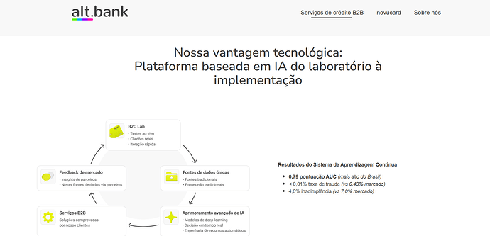 Qual banco digital não consulta o SPC?