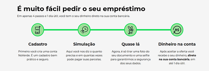 O crédito pré-aprovado pode ser negado?