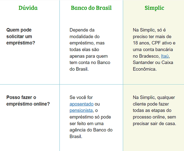 Quais contas a Simplic aceita?