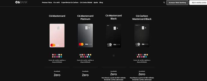 C6 Bank cartão de crédito: limite inicial para negativado