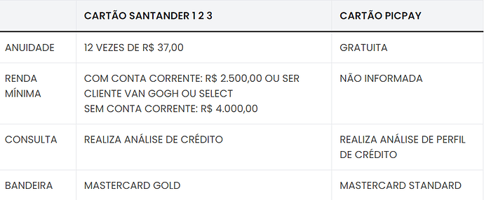 Qual o melhor cartão: Santander 1 2 3 ou PicPay