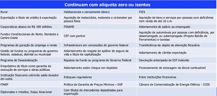 consórcio é afetado por mudanças de IR ou IOF