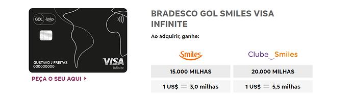 Cartão Bradesco Smiles Visa Internacional