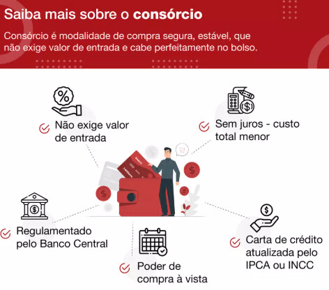 Qual o valor mínimo para ser contemplado em um consórcio?