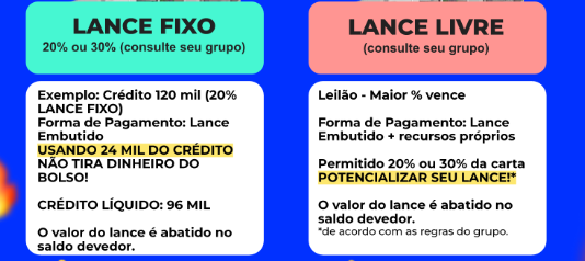 O que devo saber antes de fechar um consórcio