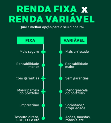 Quais são as principais formas de investir?